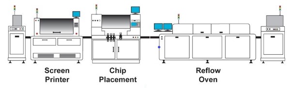 Linea SMT